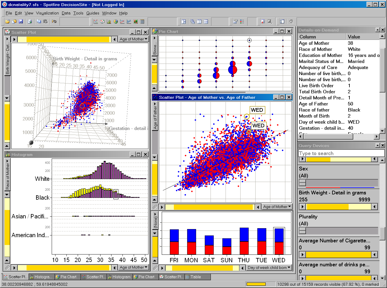 Spotfire showing 15,000 birth records with red for girls and blue for boys