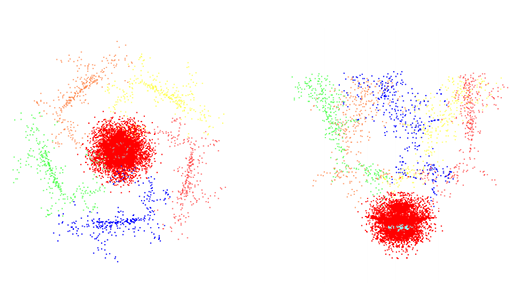 Unsupervised Learning Applied to Progressive Compression of Time-Dependent Geometry