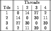 tabular206