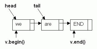 vector with 2 nodes