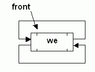 list with 1 node