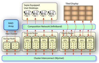 CPU GPU Cluster