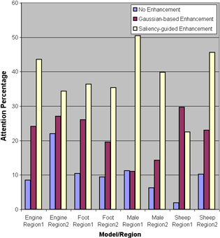 Fixation results