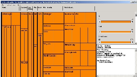 Dyna-TreeMap loaded with the wata for top-ranking Universities