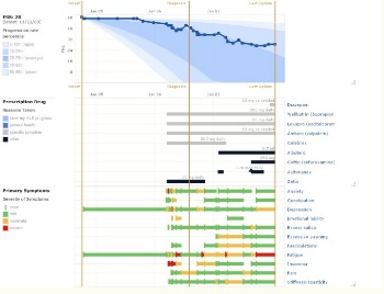 PatientsLikeMe