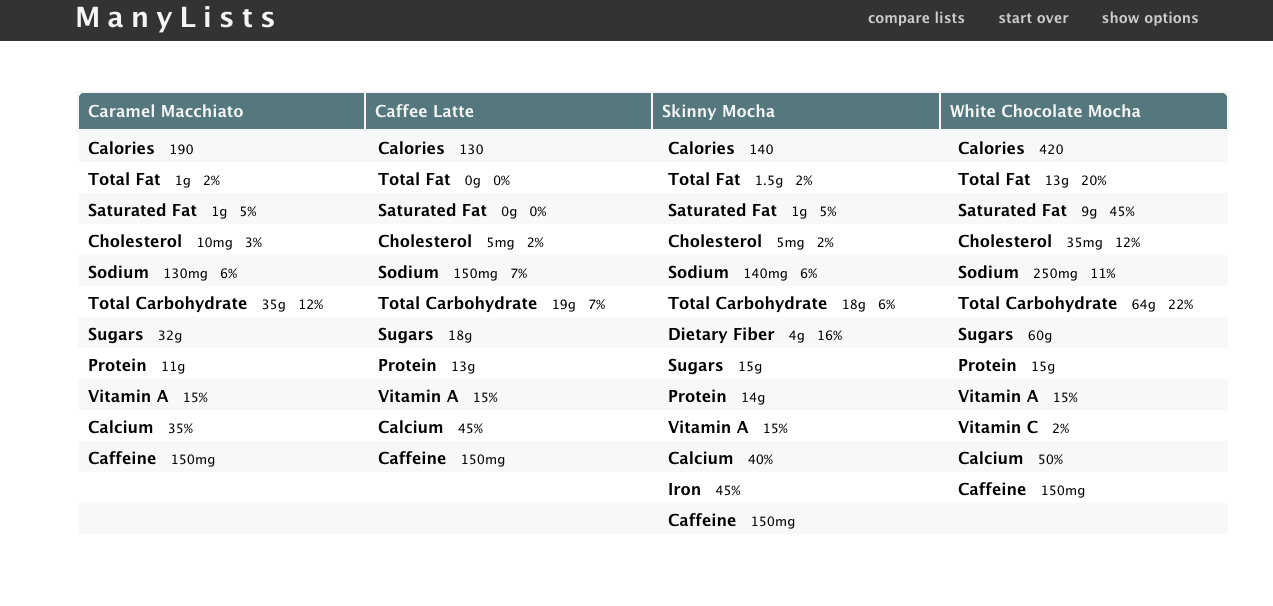 manylists nutrition facts