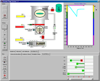 Record, replay, annotate or email your interaction with a learning simulation