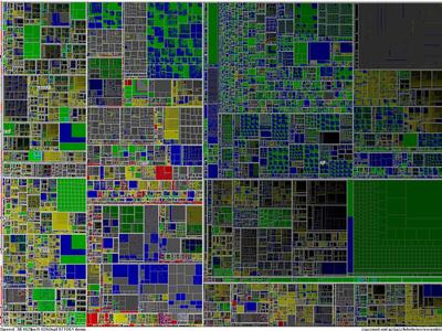 One million items treemap