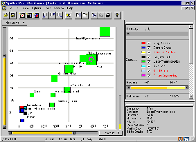 SAP pharmagraphic