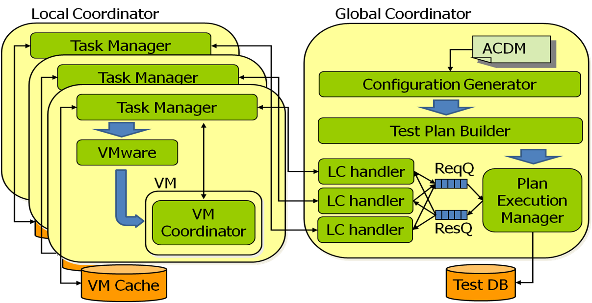 system architecture