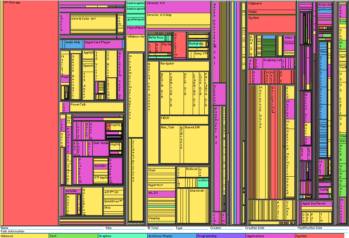 Treemap from early TreeViz program