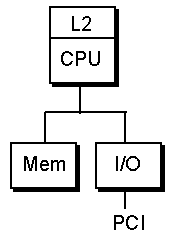 [Pentium Pro Processor System Bus]