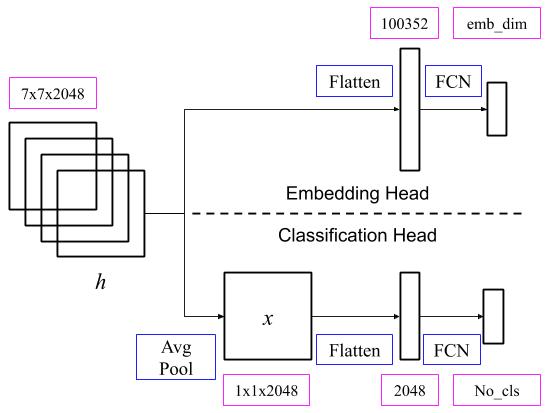 We extend standard architectures with an embedding head. We leverage a ranking regularizer to the embedding head to improve (1) classification accuracy and (2) feature embedding.