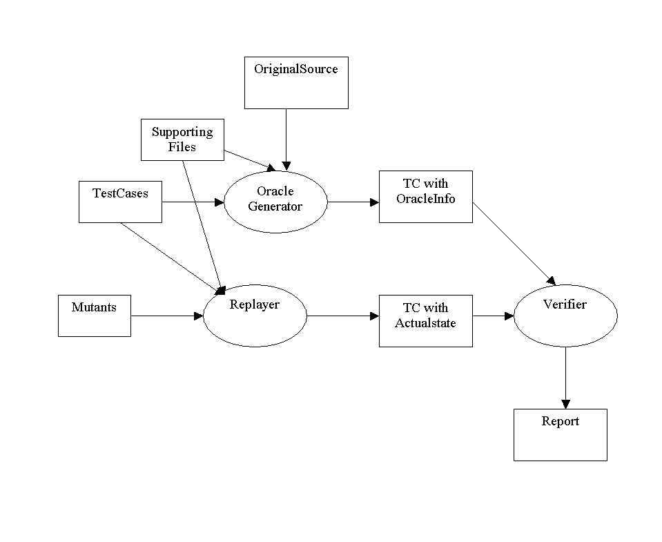 FlowChart of Benchmark UMD2003a
