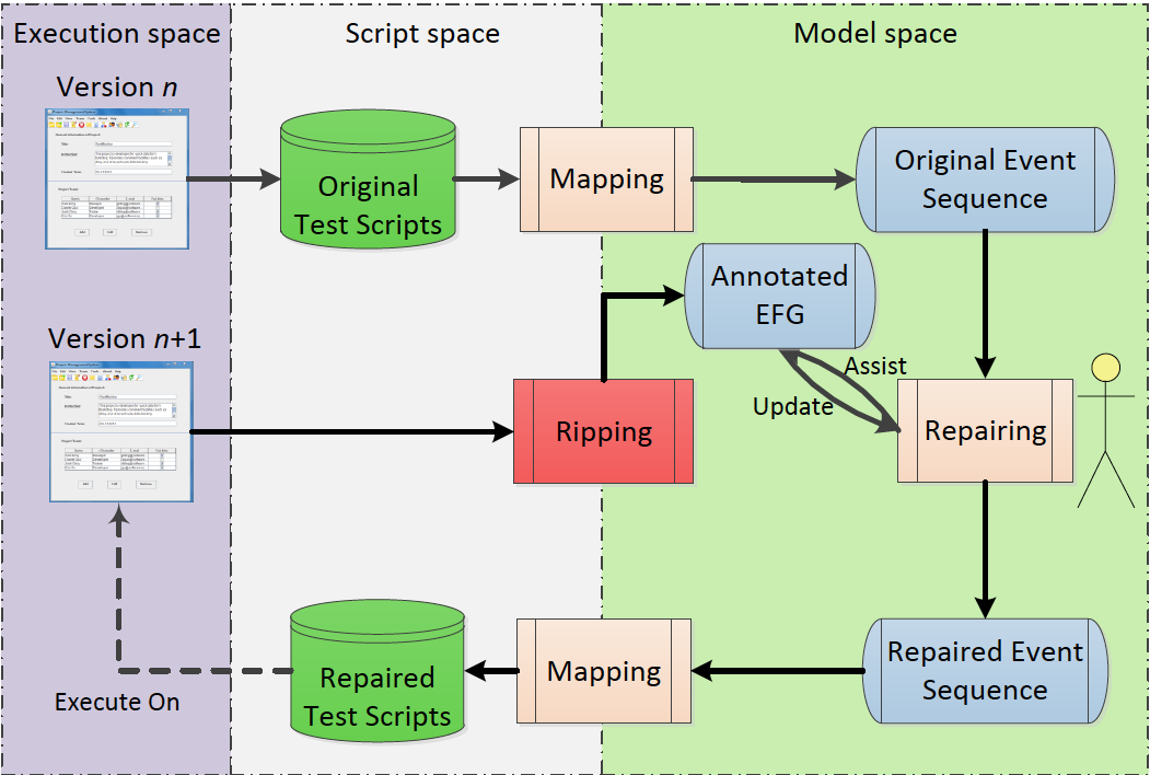 Framework