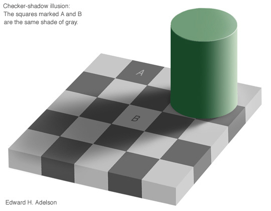 s.umd.edu/~djacobs/CMSC426/checkershadow-AB.jpg