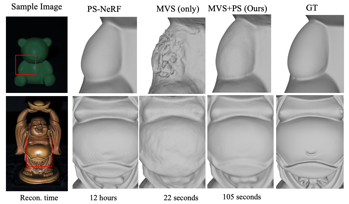 MVPSNet: Fast Generalizable Multi-view Photometric Stereo