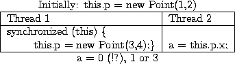 \begin{figure}\begin{center}
\begin{tabular}{\vert l\vert l\vert}
\multicolumn{...
...ine
\multicolumn{2}{c}{a = 0 (!?), 1 or 3}
\end{tabular}\end{center}\end{figure}