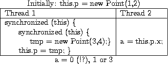 \begin{figure}\begin{center}
\begin{tabular}{\vert l\vert l\vert}
\multicolumn{...
...ine
\multicolumn{2}{c}{a = 0 (!?), 1 or 3}
\end{tabular}\end{center}\end{figure}