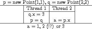 \begin{figure}\begin{center}
\begin{tabular}{p{0.5in}\vert c\vert c\vert c}
\mu...
...ne
\multicolumn{4}{c}{a = 1, 2 (!?) or 3}
\end{tabular}\end{center}\end{figure}