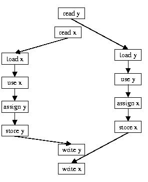 \begin{figure}\centerline{\epsfxsize=3in
\epsfbox{ps1.eps}}
\end{figure}