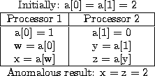 \begin{figure}\begin{center}
\begin{tabular}{\vert c\vert c\vert}
\multicolumn{...
...icolumn{2}{c}{Anomalous result: x = z = 2}
\end{tabular}\end{center}\end{figure}