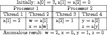 \begin{figure}\begin{center}
\begin{tabular}{\vert l\vert l\vert\vert l\vert l\v...
...malous result: w = 2, x = 0, y = 1, z = 0}
\end{tabular}\end{center}\end{figure}