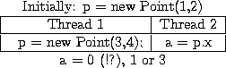 \begin{figure}\begin{center}
\begin{tabular}{\vert c\vert c\vert}
\multicolumn{...
...ine
\multicolumn{2}{c}{a = 0 (!?), 1 or 3}
\end{tabular}\end{center}\end{figure}