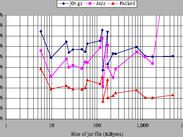 \begin{figure*}\centerline{\epsfxsize=6in \epsfbox{chart.eps}}\end{figure*}