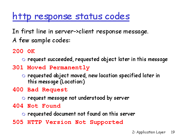 Http Response Status Codes