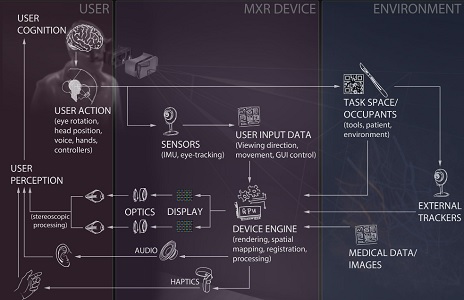 Evaluation Challenges for the Application of Extended Reality Devices in Medicine