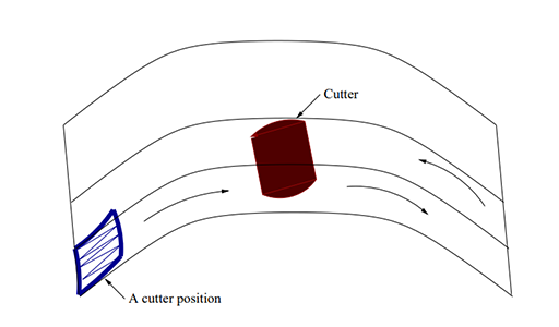 Haptic and Aural Rendering of a Virtual Milling Process