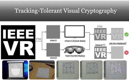 Tracking-Tolerent Visual Cryptography