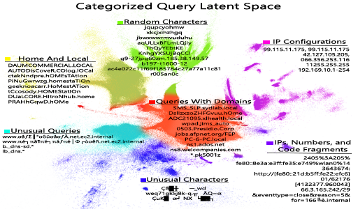 Visual Analytics For Root DNS Data