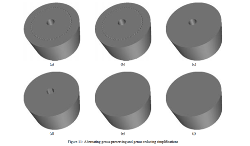 Controlled Simplification of Genus for Polygonal Models