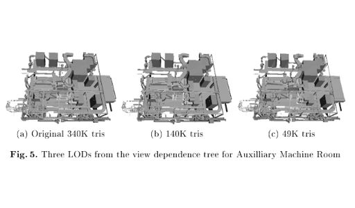 View-Dependent Topology Simplification