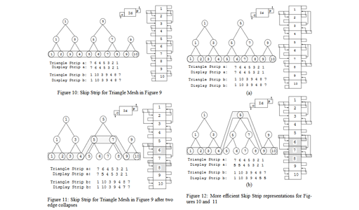 Skip Strips: Maintaining Triangle Strips for View Dependent Rendering