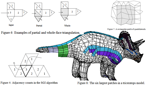 Optimizing Triangle Strips for Fast Rendering