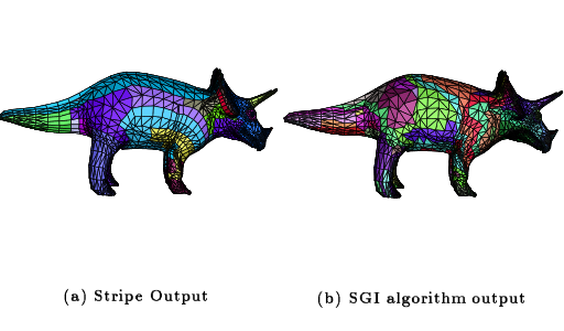 Stripe: A Software Tool For Efficient Triangle Strips