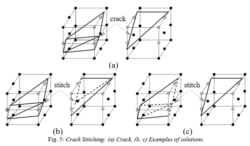 Controlled Topology Simplification