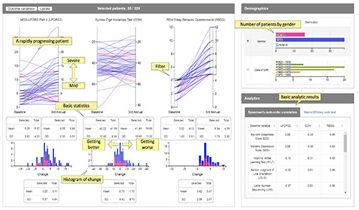 Winnow: Interactive Visualization of Temporal Changes in Multidimensional Clinical Data