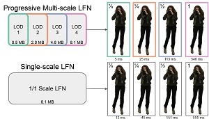 Progressive Multi-scale Light Field Networks