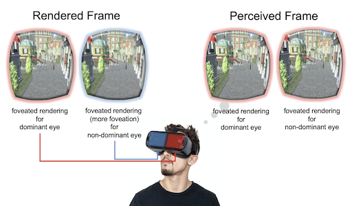 Eye-Dominance-Guided Foveated Rendering