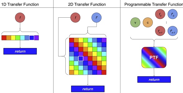 Visualization of WiFi Signals Using Programmable Transfer Functions