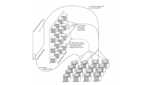 An Environment-Projection Approach to Radiosity for Mesh-Connected Computers