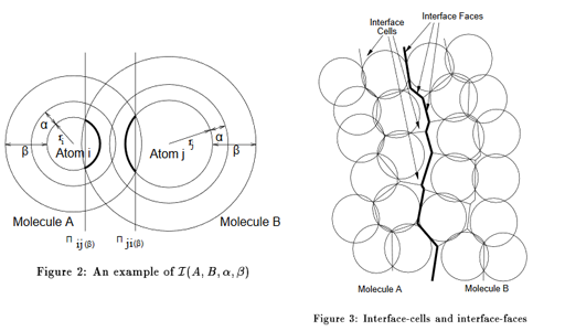 Defining, Computing, and Visualizing Molecular Interfaces