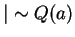 $\vert \sim Q(a)$