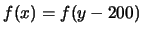 $f(x) = f(y-200)$