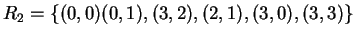 $R_2 = \{(0,0)(0,1),(3,2),(2,1),(3,0),(3,3)\}$