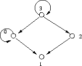 \includegraphics[height=3cm]{h13b.eps}